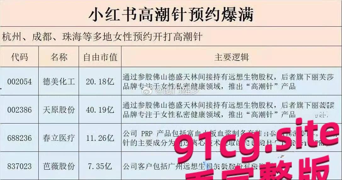 小红书“高潮针”爆火！2000元一针爽到喷泉，上海广州私密诊所排队抢打！