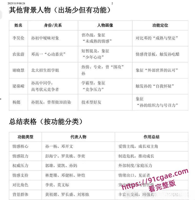 南宁二中学霸孙一杨《星轨》小说爆火!文科状元8年早恋纪实校园激情还原-7