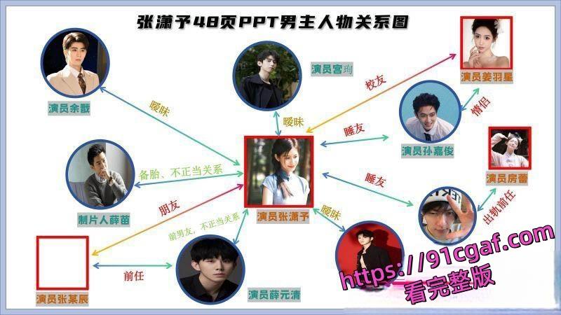 短剧女神张潇予翻车！48页PPT后续爆料 多位男主身份被扒出 口交啪啪视频流出！