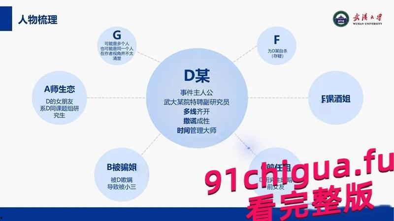 劲爆大瓜!PPT实锤段磊劈腿多女 武汉高校丑闻曝光。 #段磊劈腿 #渣男 #师德整顿风暴-1